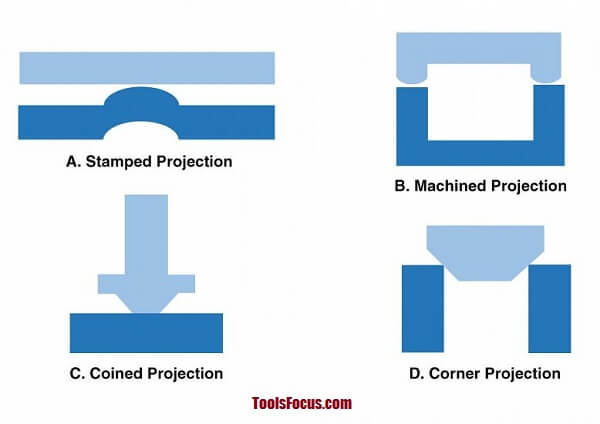 types of projection welding