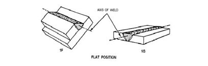 flat welding positions