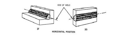 horizontal welding positions