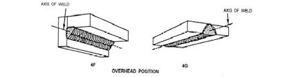 overhead welding positions