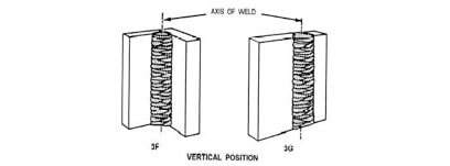 vertical welding positions