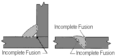 Incomplete Fusion
