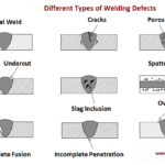 types of welding defects