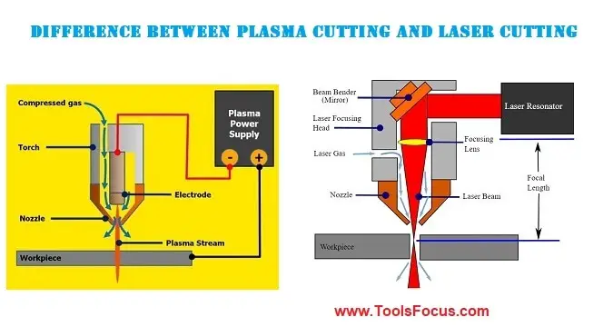 Difference Between Plasma Cutting And Laser Cutting